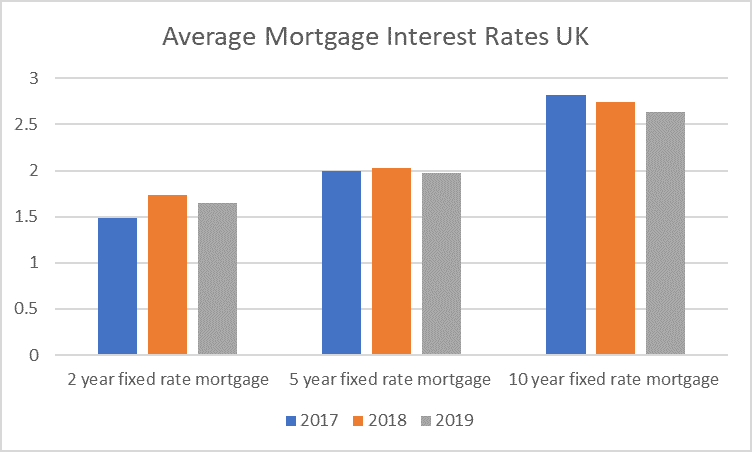 If Carlsberg Made Mortgages, They’d Be Negative Interest Mortgages